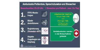 Grafik Besuche und Sprechstunden 0322