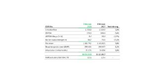 Grafik: Asklepios Kennzahlen 2018 im 1. Halbjahresvergleich